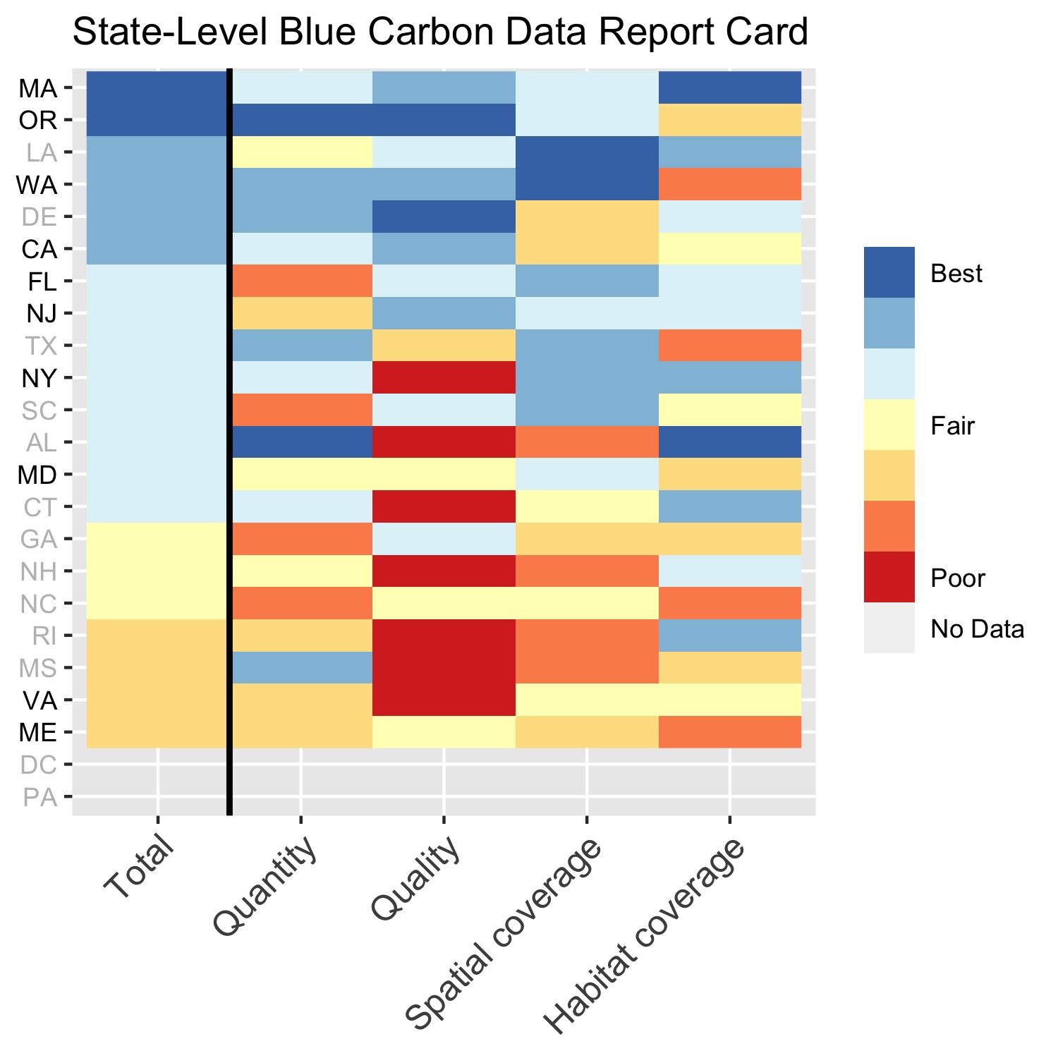 Chapter 4 Analysis  CCRCN Blue Carbon Inventory