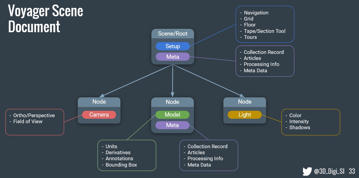 Node Tree